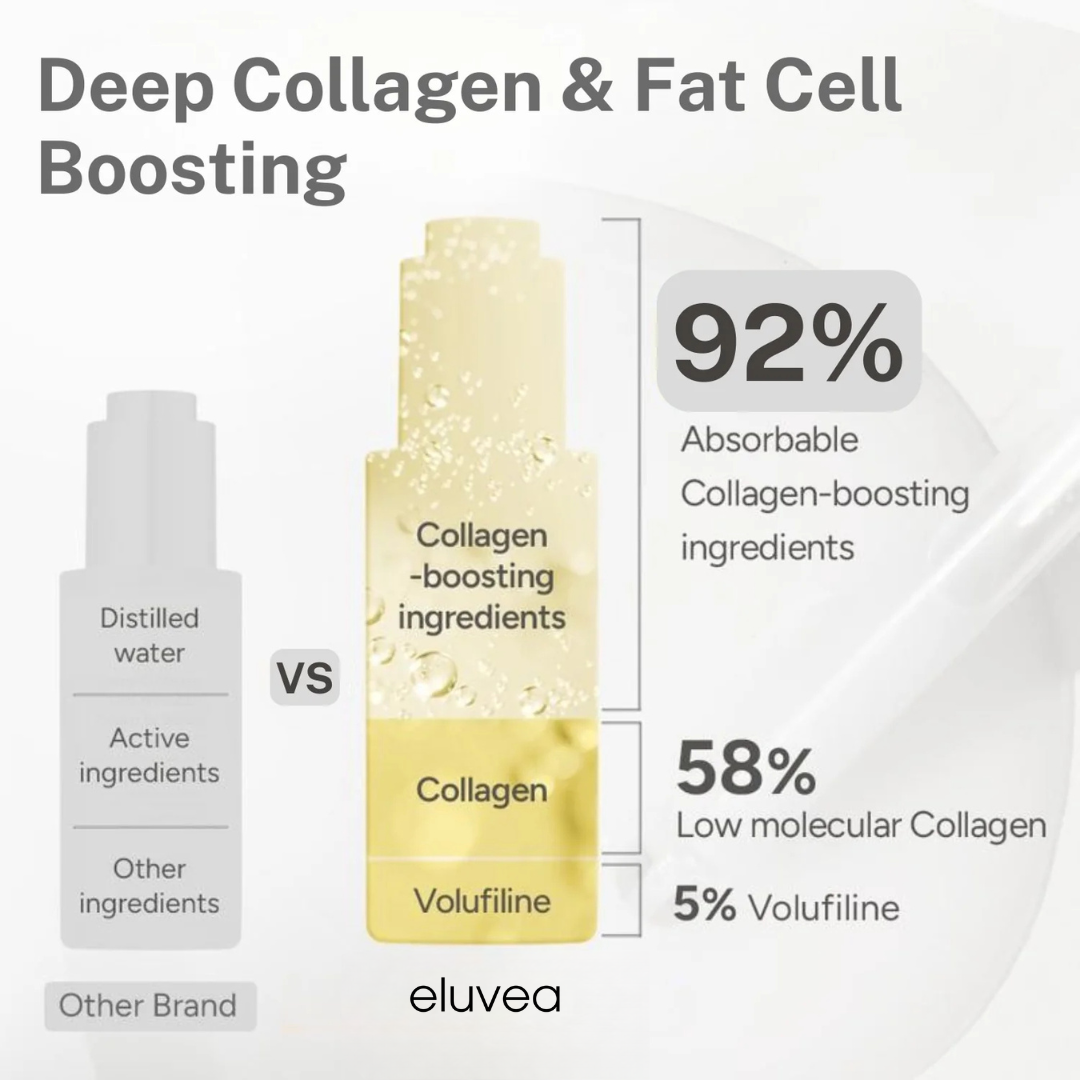 Volufiline Korean Collagen