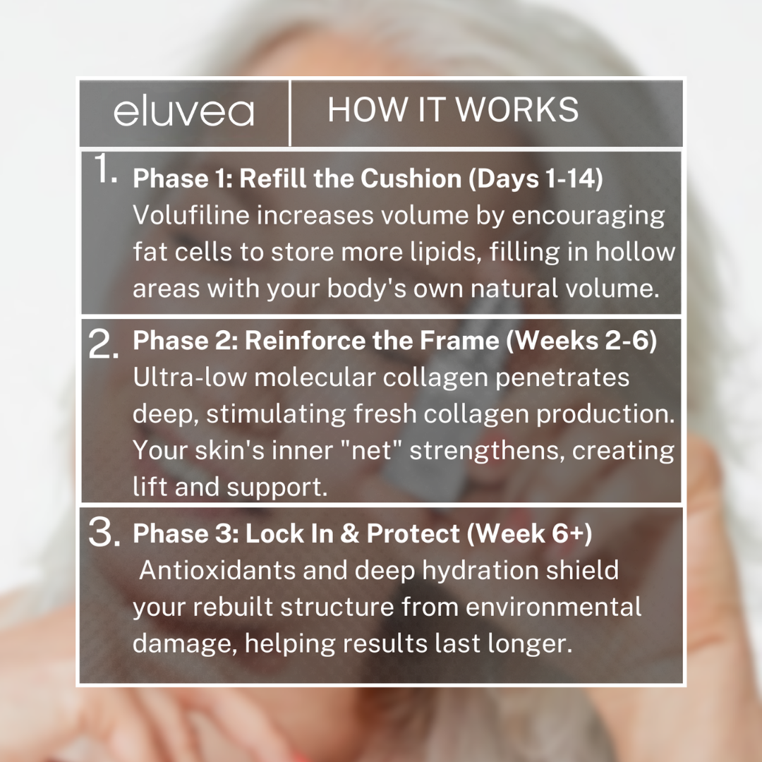 Volufiline Korean Collagen